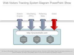 Web Visitors Tracking System Diagram Powerpoint Show Web Visitors Tracking System Diagram Powerpoint Show