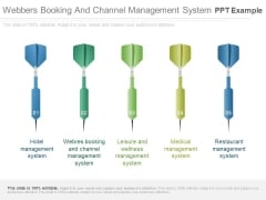 Webbers Booking And Channel Management System Ppt Example Webbers Booking And Channel Management System Ppt Example