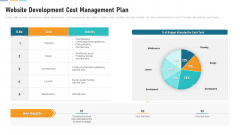 Website Development Cost Management Plan Diagrams PDF Website Development Cost Management Plan Diagrams PDF