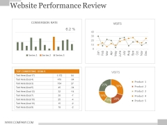 Website Performance Review Slide Ppt PowerPoint Presentation Example 2015 Website Performance Review Slide Ppt PowerPoint Presentation Example 2015