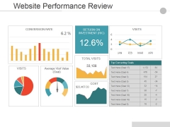 Website Performance Review Template Ppt PowerPoint Presentation Show Inspiration