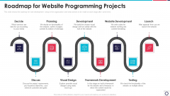 Website Programming IT Roadmap For Website Programming Projects Ppt PowerPoint Presentation File Visuals PDF