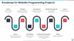Website Programming IT Roadmap For Website Programming Projects Ppt PowerPoint Presentation File Visuals PDF Website Programming IT Roadmap For Website Programming Projects Ppt PowerPoint Presentation File Visuals PDF