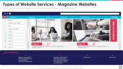 Website Programming IT Types Of Website Services Magazine Websites Ppt PowerPoint Presentation File Graphics Example PDF Website Programming IT Types Of Website Services Magazine Websites Ppt PowerPoint Presentation File Graphics Example PDF