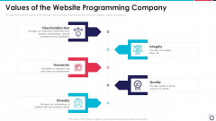 Website Programming IT Values Of The Website Programming Company Ppt PowerPoint Presentation File Graphics Design PDF Website Programming IT Values Of The Website Programming Company Ppt PowerPoint Presentation File Graphics Design PDF