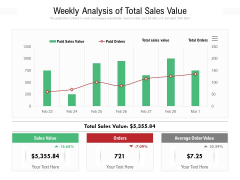 Weekly Analysis Of Total Sales Value Ppt PowerPoint Presentation File Images PDF Weekly Analysis Of Total Sales Value Ppt PowerPoint Presentation File Images PDF