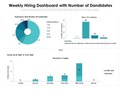 Weekly Hiring Dashboard With Number Of Dandidates Ppt PowerPoint Presentation File Tips PDF Weekly Hiring Dashboard With Number Of Dandidates Ppt PowerPoint Presentation File Tips PDF