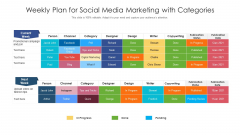 Weekly Plan For Social Media Marketing With Categories Ppt PowerPoint Presentation Show Icon PDF