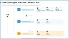 weekly progress in product release plan ppt infographic template graphic tips pdf weekly progress in product release plan ppt infographic template graphic tips pdf
