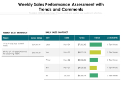 Weekly Sales Performance Assessment With Trends And Comments Ppt PowerPoint Presentation Model Maker PDF Weekly Sales Performance Assessment With Trends And Comments Ppt PowerPoint Presentation Model Maker PDF