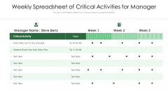 Weekly Spreadsheet Of Critical Activities For Manager Ppt PowerPoint Presentation File Show PDF Weekly Spreadsheet Of Critical Activities For Manager Ppt PowerPoint Presentation File Show PDF
