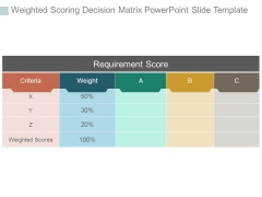 Weighted Scoring Decision Matrix Powerpoint Slide Template