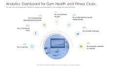 Well Being Gymnasium Sector Analytics Dashboard For Gym Health And Fitness Clubs Clipart PDF