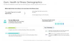 Well Being Gymnasium Sector Gym Health And Fitness Demographics Background PDF