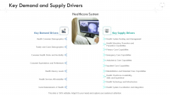 Wellness Management Key Demand And Supply Drivers Ppt Pictures Mockup PDF Wellness Management Key Demand And Supply Drivers Ppt Pictures Mockup PDF