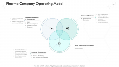Wellness Management Pharma Company Operating Model Ppt Professional Introduction PDF Wellness Management Pharma Company Operating Model Ppt Professional Introduction PDF