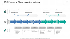 Wellness Management R And D Process In Pharmaceutical Industry Ppt Model Clipart Images PDF