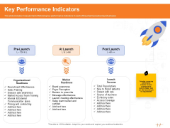 Wellness Program Promotion Key Performance Indicators Ppt PowerPoint Presentation Infographics Inspiration PDF Wellness Program Promotion Key Performance Indicators Ppt PowerPoint Presentation Infographics Inspiration PDF