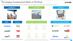 Wework Capital Financing Elevator Developing Fundamental Shifts At Wework Inspiration PDF Wework Capital Financing Elevator Developing Fundamental Shifts At Wework Inspiration PDF