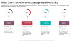 What Does Social Media Management Look Like Pitch Deck Of Vulpine Interactive Fundraising Infographics Pdf What Does Social Media Management Look Like Pitch Deck Of Vulpine Interactive Fundraising Infographics Pdf