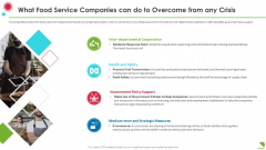 What Food Service Companies Can Do To Overcome From Any Crisis Designs PDF What Food Service Companies Can Do To Overcome From Any Crisis Designs PDF