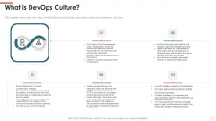 What Is Devops Culture Ppt Infographic Template Files PDF