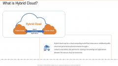 What Is Hybrid Cloud Ppt Model Graphics PDF