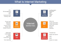 What Is Internet Marketing Ppt PowerPoint Presentation Pictures Graphic Tips What Is Internet Marketing Ppt PowerPoint Presentation Pictures Graphic Tips