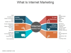 What Is Internet Marketing Ppt PowerPoint Presentation Styles Maker What Is Internet Marketing Ppt PowerPoint Presentation Styles Maker