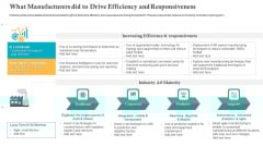What Manufacturers Did To Drive Efficiency And Responsiveness Ppt Model Example PDF What Manufacturers Did To Drive Efficiency And Responsiveness Ppt Model Example PDF