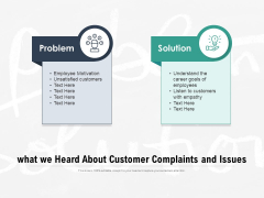 What We Heard About Customer Complaints And Issues Ppt PowerPoint Presentation Slides Grid PDF What We Heard About Customer Complaints And Issues Ppt PowerPoint Presentation Slides Grid PDF