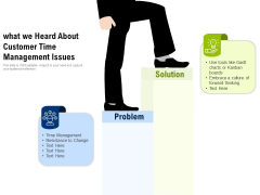 What We Heard About Customer Time Management Issues Ppt PowerPoint Presentation Styles Slide Download PDF What We Heard About Customer Time Management Issues Ppt PowerPoint Presentation Styles Slide Download PDF