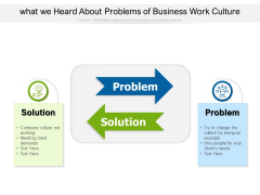 What We Heard About Problems Of Business Work Culture Ppt PowerPoint Presentation File Example PDF What We Heard About Problems Of Business Work Culture Ppt PowerPoint Presentation File Example PDF