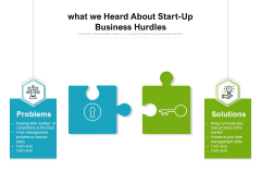 What We Heard About Start-Up Business Hurdles Ppt PowerPoint Presentation Show Vector PDF What We Heard About Start-Up Business Hurdles Ppt PowerPoint Presentation Show Vector PDF