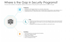 Where Is The Gap In Security Programs Hacking Prevention Awareness Training For IT Security Diagrams PDF Where Is The Gap In Security Programs Hacking Prevention Awareness Training For IT Security Diagrams PDF