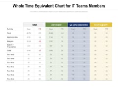 Whole Time Equivalent Chart For IT Teams Members Ppt PowerPoint Presentation File Grid PDF Whole Time Equivalent Chart For IT Teams Members Ppt PowerPoint Presentation File Grid PDF