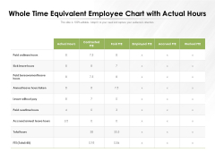 Whole Time Equivalent Employee Chart With Actual Hours Ppt PowerPoint Presentation Gallery Guide PDF Whole Time Equivalent Employee Chart With Actual Hours Ppt PowerPoint Presentation Gallery Guide PDF