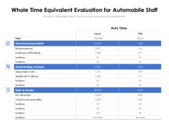 Whole Time Equivalent Evaluation For Automobile Staff Ppt PowerPoint Presentation Gallery Aids PDF Whole Time Equivalent Evaluation For Automobile Staff Ppt PowerPoint Presentation Gallery Aids PDF