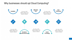 Why Businesses Should Opt Cloud Computing Themes PDF Why Businesses Should Opt Cloud Computing Themes PDF