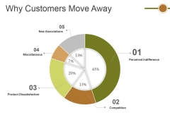 Why Customers Move Away Ppt PowerPoint Presentation Show Gallery Why Customers Move Away Ppt PowerPoint Presentation Show Gallery