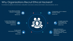 Why Organizations Recruit Ethical Hackers Ppt Slides Smartart PDF