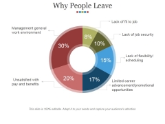 Why People Leave Ppt PowerPoint Presentation Inspiration Slideshow Why People Leave Ppt PowerPoint Presentation Inspiration Slideshow