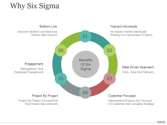 Why Six Sigma Tamplate 1 Ppt PowerPoint Presentation Inspiration Why Six Sigma Tamplate 1 Ppt PowerPoint Presentation Inspiration