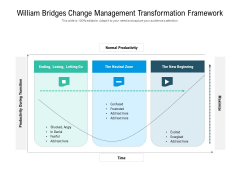 William Bridges Change Management Transformation Framework Ppt PowerPoint Presentation Gallery Ideas PDF William Bridges Change Management Transformation Framework Ppt PowerPoint Presentation Gallery Ideas PDF