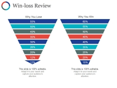 Win Loss Review Ppt PowerPoint Presentation Outline Guide Win Loss Review Ppt PowerPoint Presentation Outline Guide