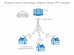 Wireless Internet Technology Diagram Design Ppt Samples Wireless Internet Technology Diagram Design Ppt Samples