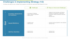 Work Execution Liability Challenges In Implementing Strategy Goal Ppt Layouts Structure PDF Work Execution Liability Challenges In Implementing Strategy Goal Ppt Layouts Structure PDF