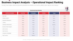 Work Prioritization Procedure Business Impact Analysis Operational Impact Ranking Microsoft PDF Work Prioritization Procedure Business Impact Analysis Operational Impact Ranking Microsoft PDF