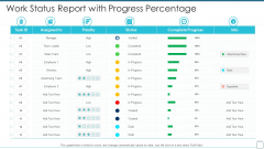 Work Status Report With Progress Percentage Structure PDF