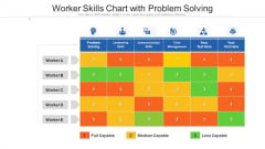Worker Skills Chart With Problem Solving Ppt Summary Visuals PDF